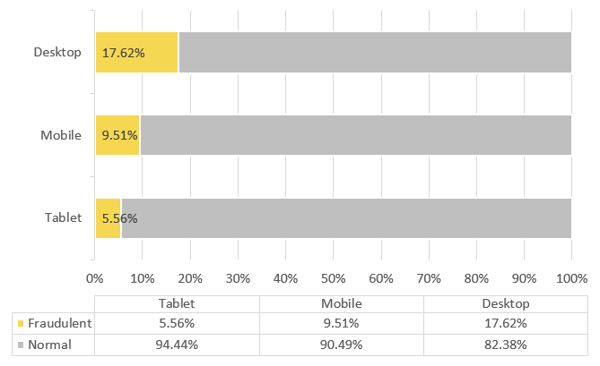 AdFraud_Devices_Sept18