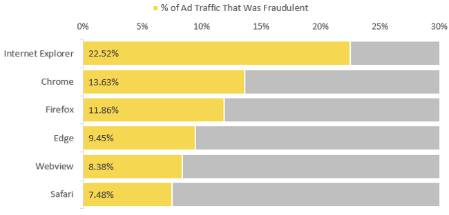 BrowserAdFraud_AllTraffic