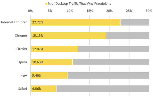 BrowserAdFraud_Desktop
