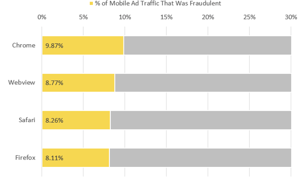 BrowserAdFraud_Mobile