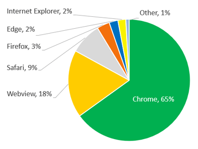 BrowserShare_AllTraffic