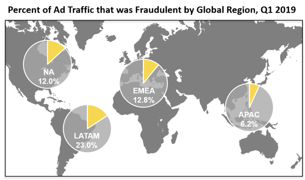 AdFraudbyRegionQ12019