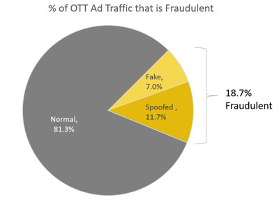 AllOTTFraud_April2019