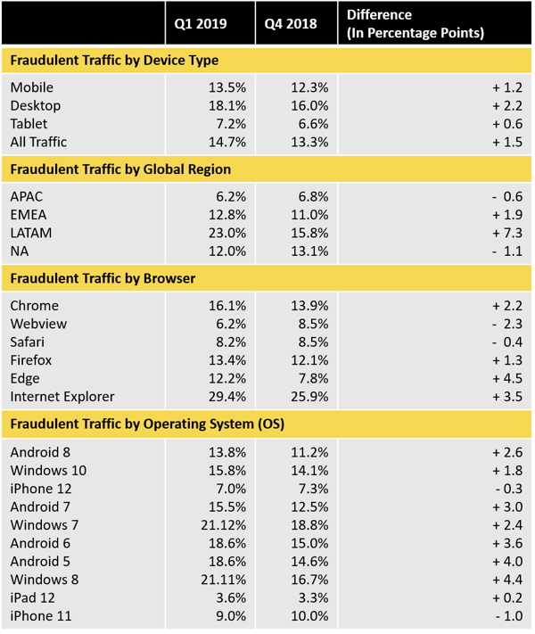 Q4vsQ12019