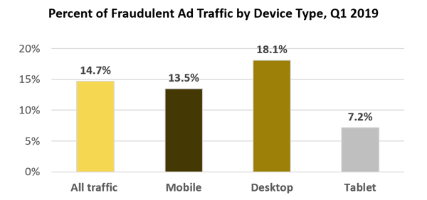 AdFraudByDeviceQ12019_NoBackground