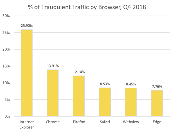 Q42018_Browsers