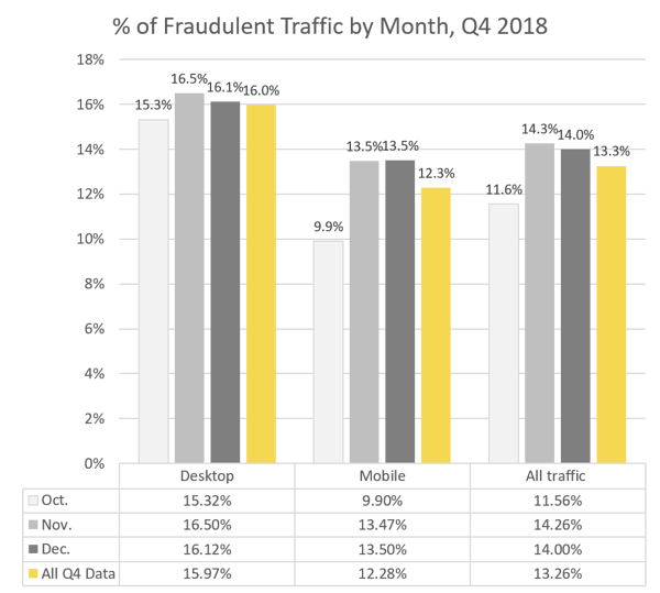 Q42018_Monthly