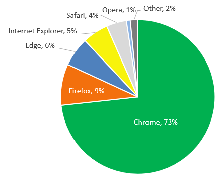 BrowserShare_Desktoptraffic