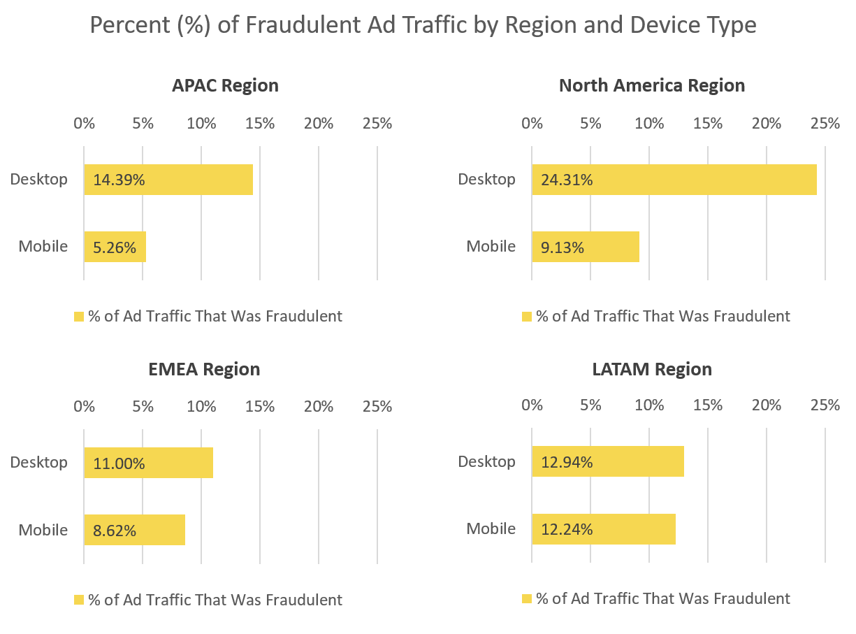 Fraud_Region_Device_Sept2018